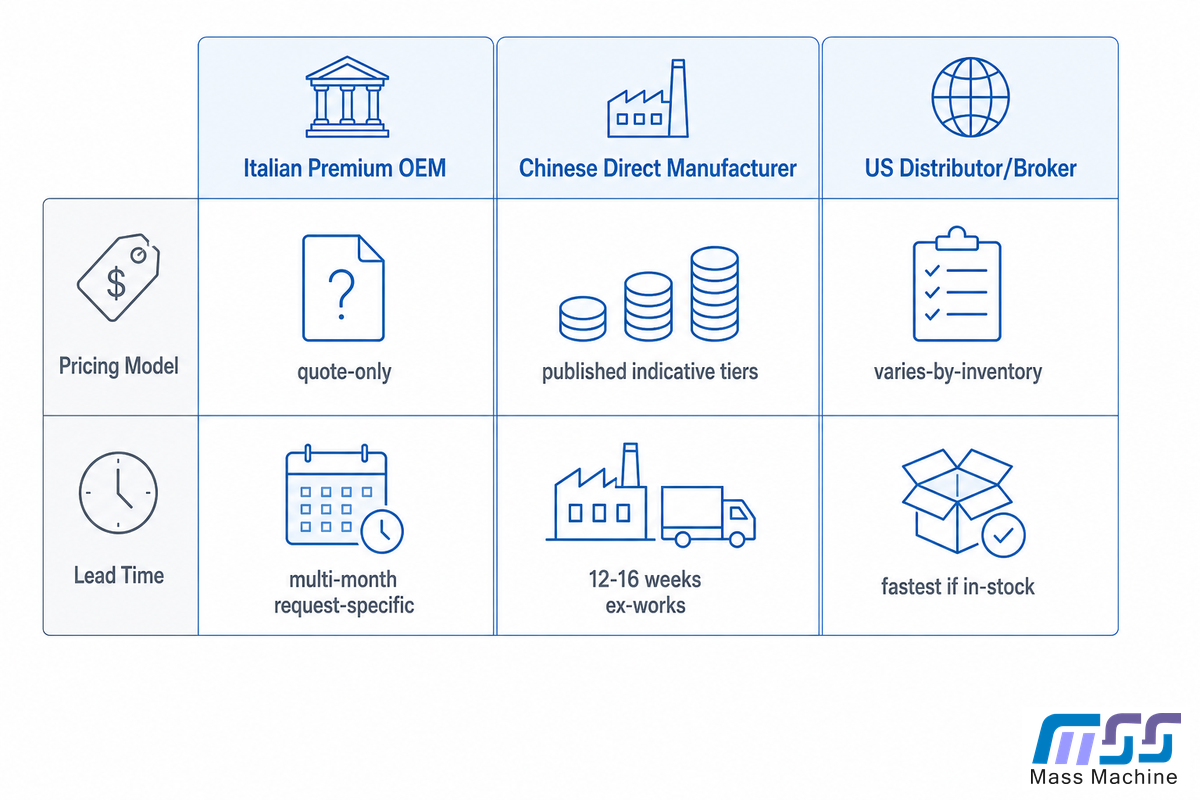 How Wine Bottling Line Suppliers Compare — Mass Technology