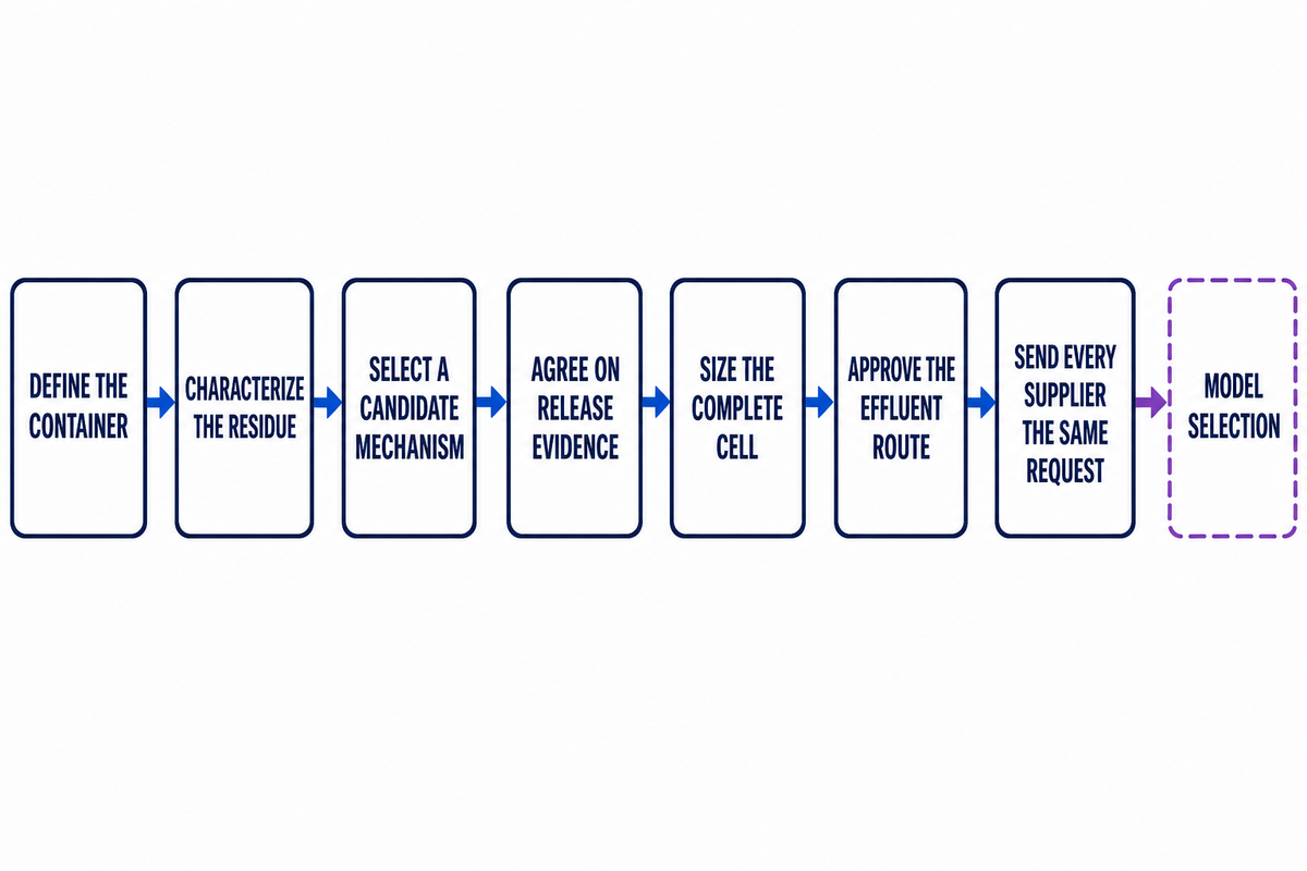 Convert the Cleaning Problem Into Evidence — MassTech