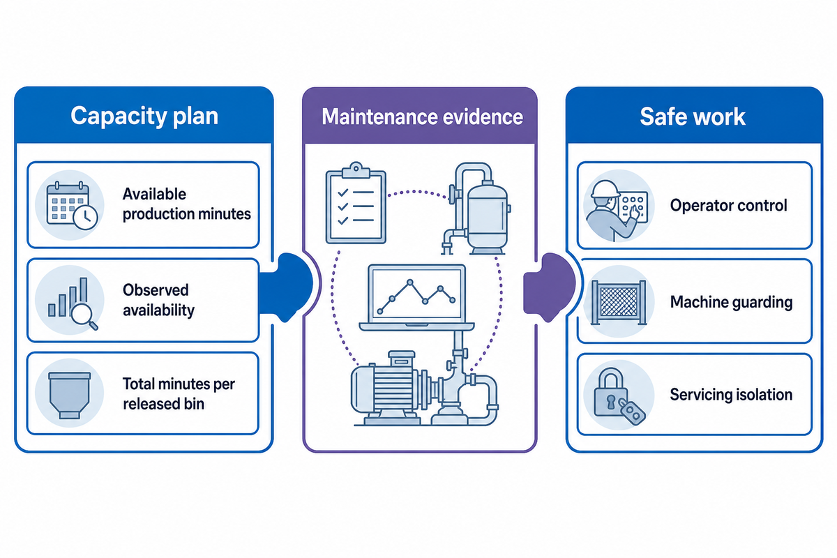 7. Convert Cycle Time into Capacity, Maintenance and Safe Work — Masstech