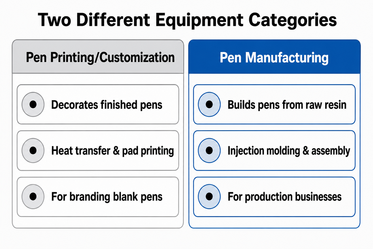 Pen Making Machines vs. Pen Printing/Customization Equipment, Don't Confuse the Two — Mass Technology
