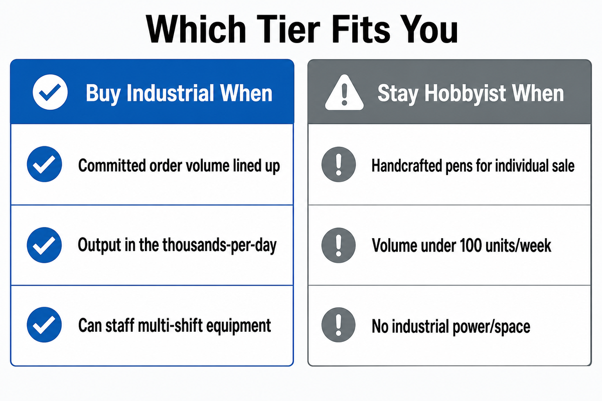 When NOT to Buy an Industrial Pen Making Machine — Mass Technology
