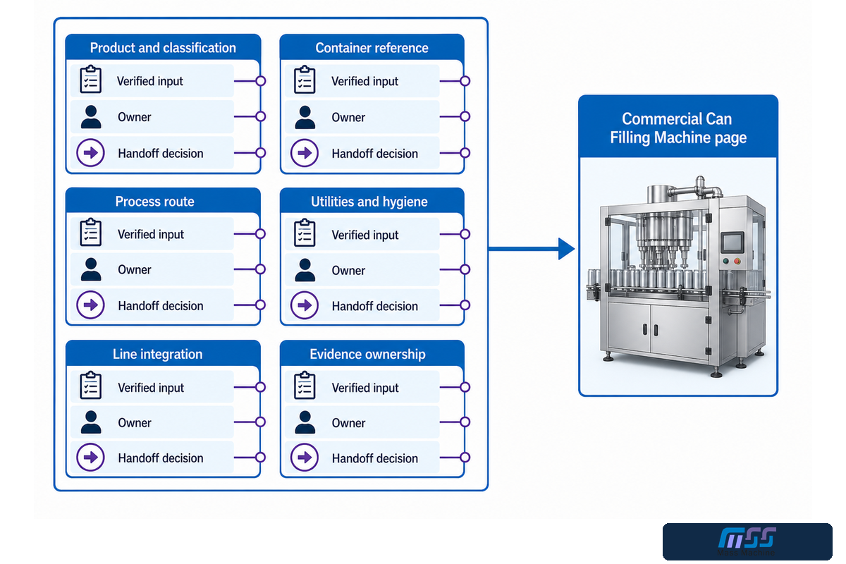Application definition packet before commercial can filling machine handoff